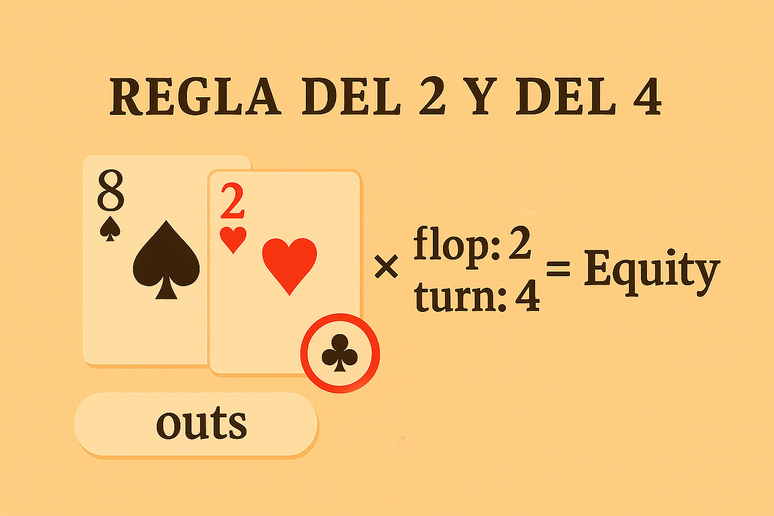 Equity Estofa teoria poker