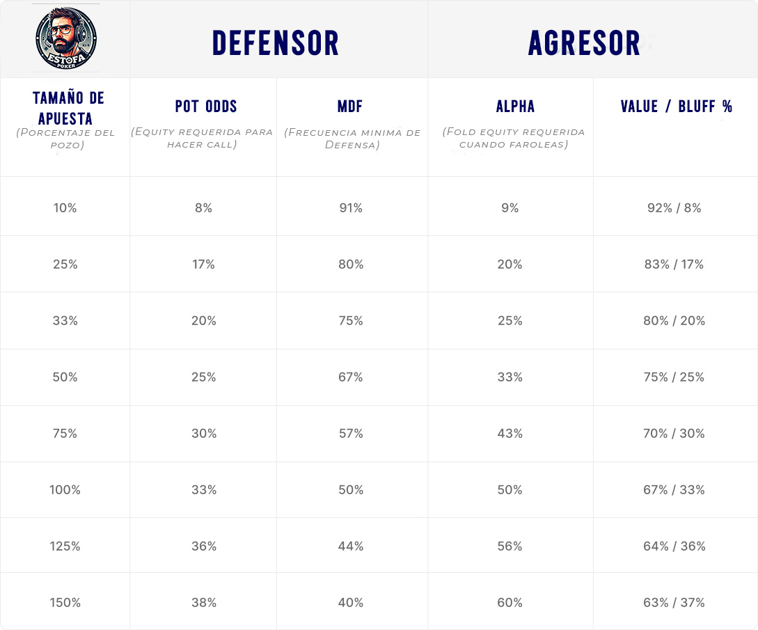 Pot Odds Estofapoker