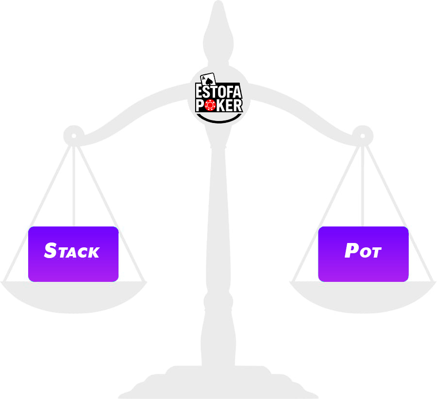 Tipos de apuestas en el póker